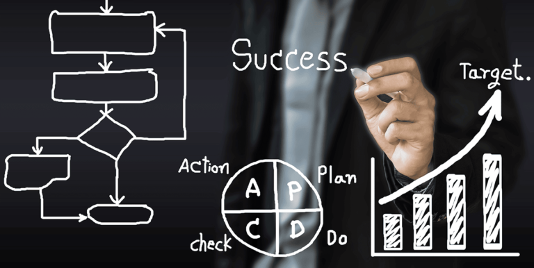 Business Process Excellence